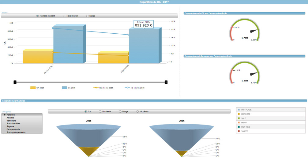 Logiciel Orchestra Point de vente - Gestion des commandes