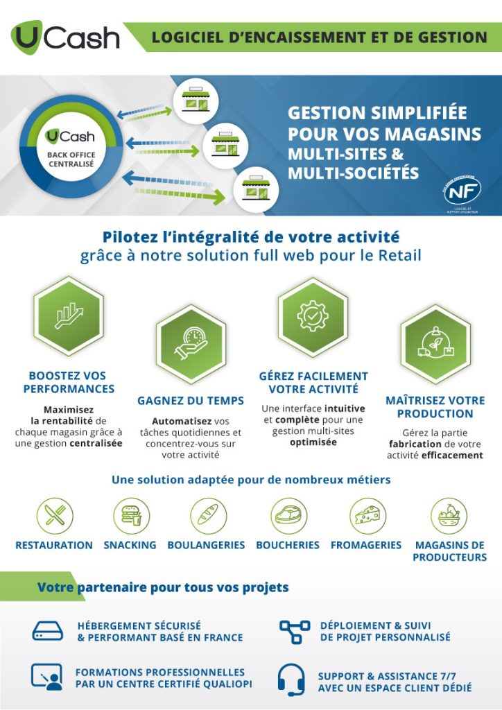 documentation izybi izysmart orchestra pdv