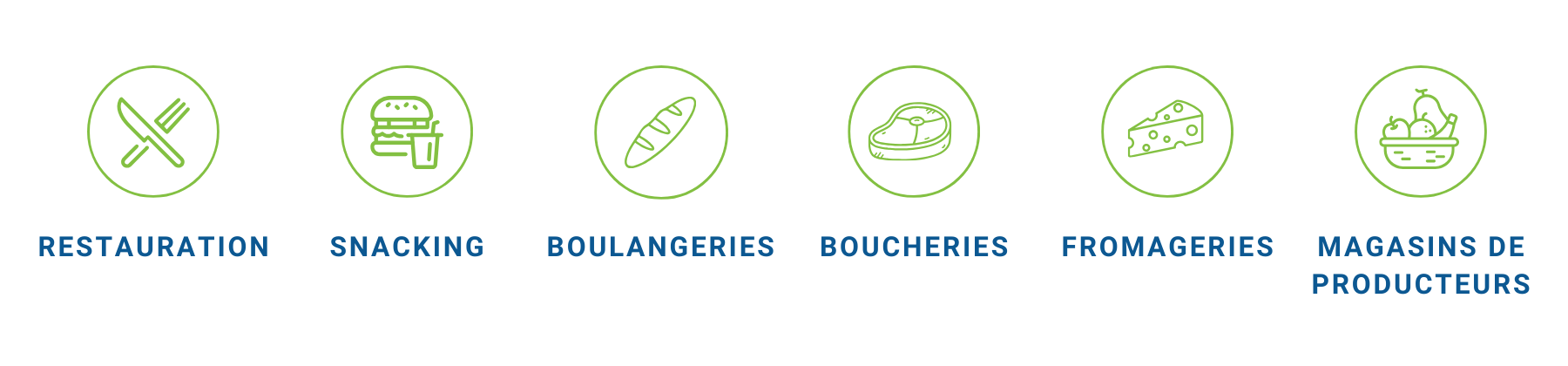 Cibles logiciel de gestion multi points de vente UCash*Business